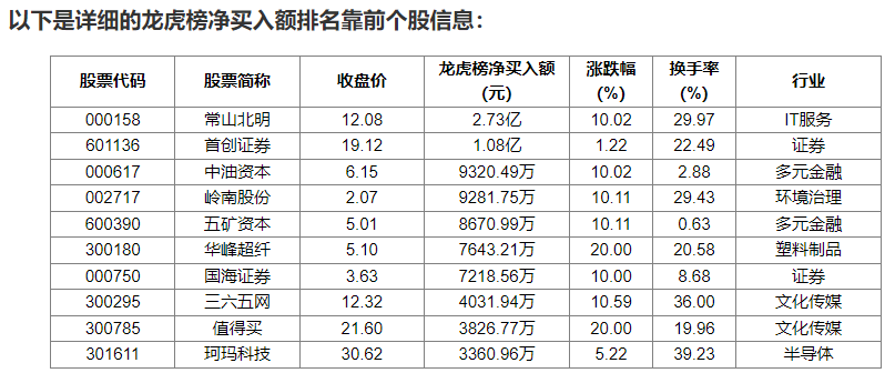 10月21日菜籽粕期货持仓龙虎榜分析：多方进场情绪强于空方