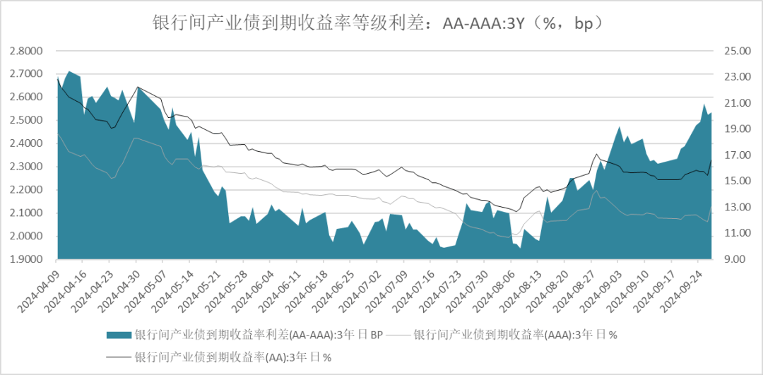 债市早参10月22日|互换便利先期500亿落地，质押券为央行票据，对债市影响有限；华夏幸福拟推出新“置换带方案”