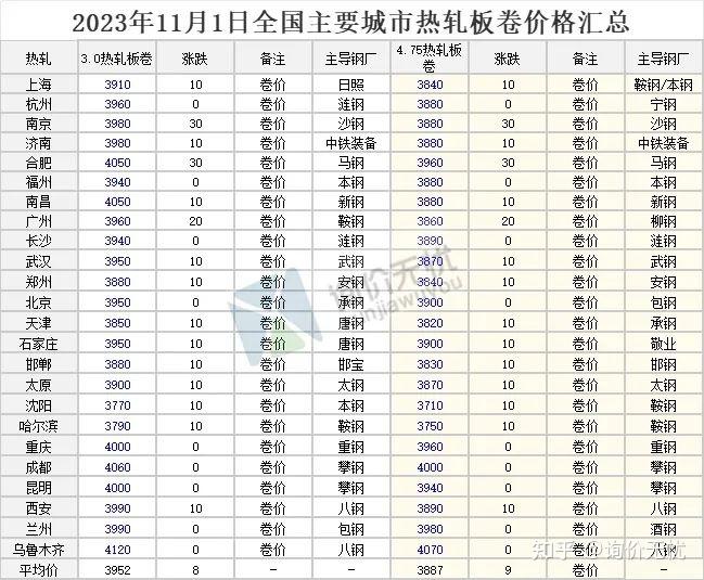 （2024年10月22日）今日20号胶期货最新价格行情