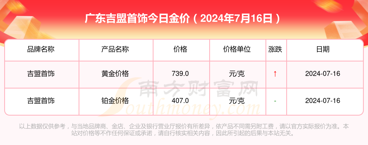 （2024年10月22日）今日甲醇期货最新价格行情查询