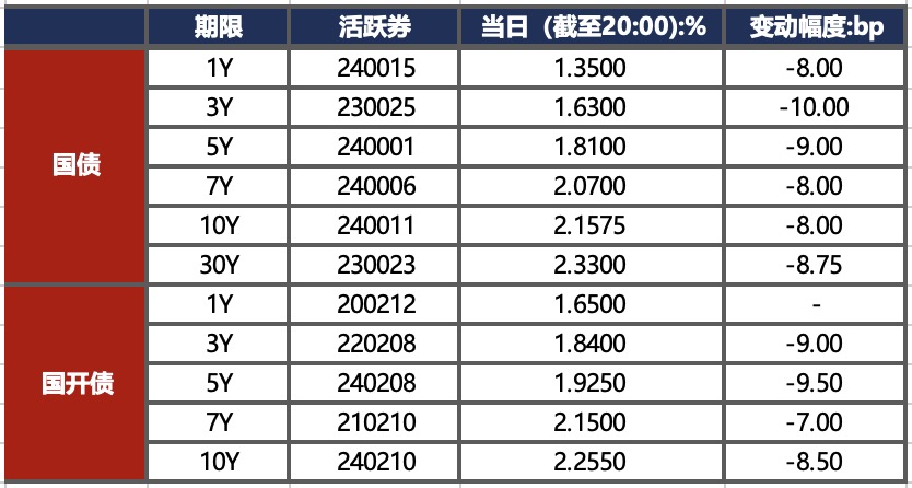 债市公告精选（10月22日）| 华闻集团被债权人申请重整；华夏幸福新增诉讼、仲裁涉案金额3.78亿元