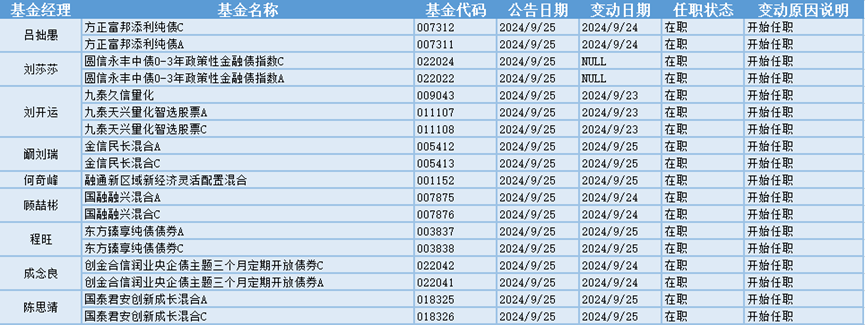 债市公告精选（10月22日）| 华闻集团被债权人申请重整；华夏幸福新增诉讼、仲裁涉案金额3.78亿元