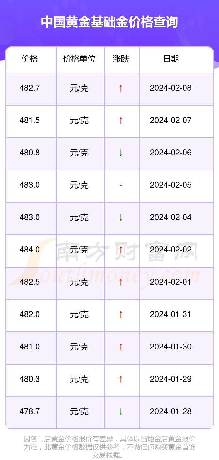 （2024年10月22日）今日短纤期货最新价格行情查询