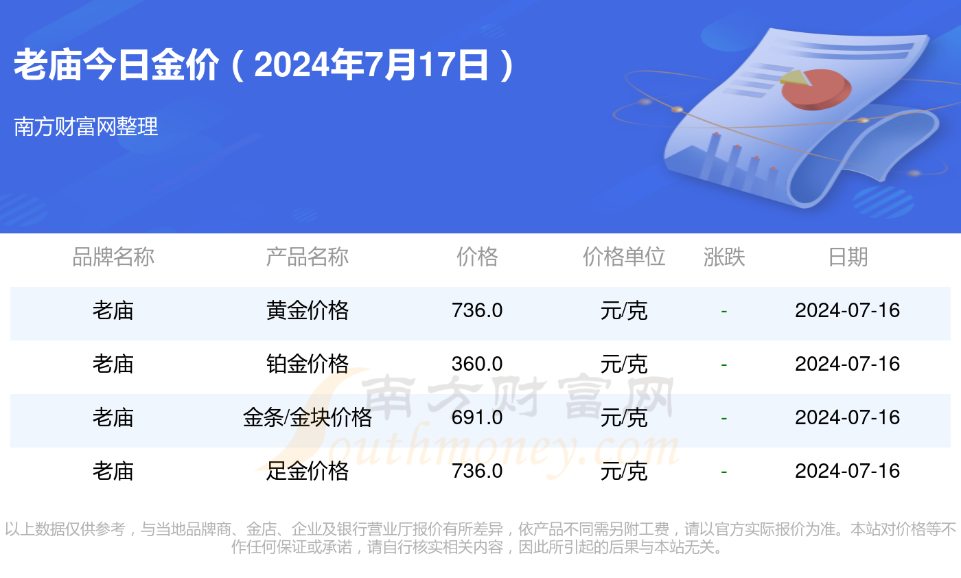 （2024年10月22日）白糖期货价格行情今日报价