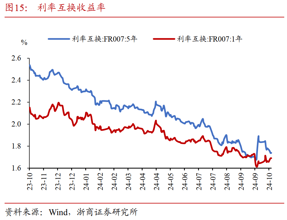 期债行情趋于震荡