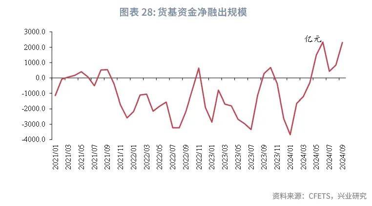 债市企稳投资性价比提升，短久期政金债指数基金迎来配置时机