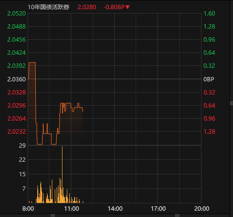 债市企稳投资性价比提升，短久期政金债指数基金迎来配置时机