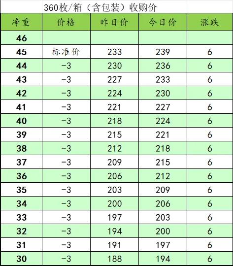 （2024年10月24日）今日PTA期货最新价格行情查询