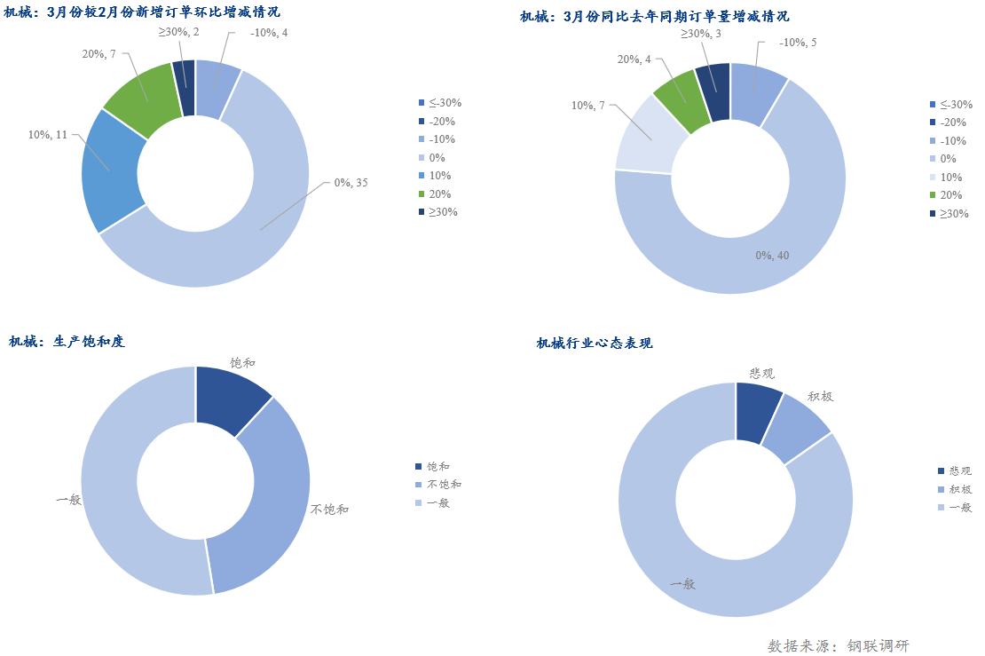 短期供需博弈 纸浆盘面走势或维持宽幅震荡