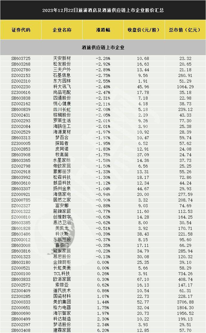 松发股份(603268.SH)：前三季度净亏损6031万元