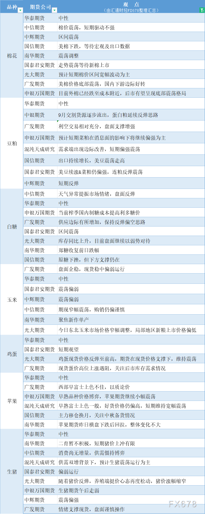 棉花期货10月24日主力小幅上涨0.67% 收报14195.0元