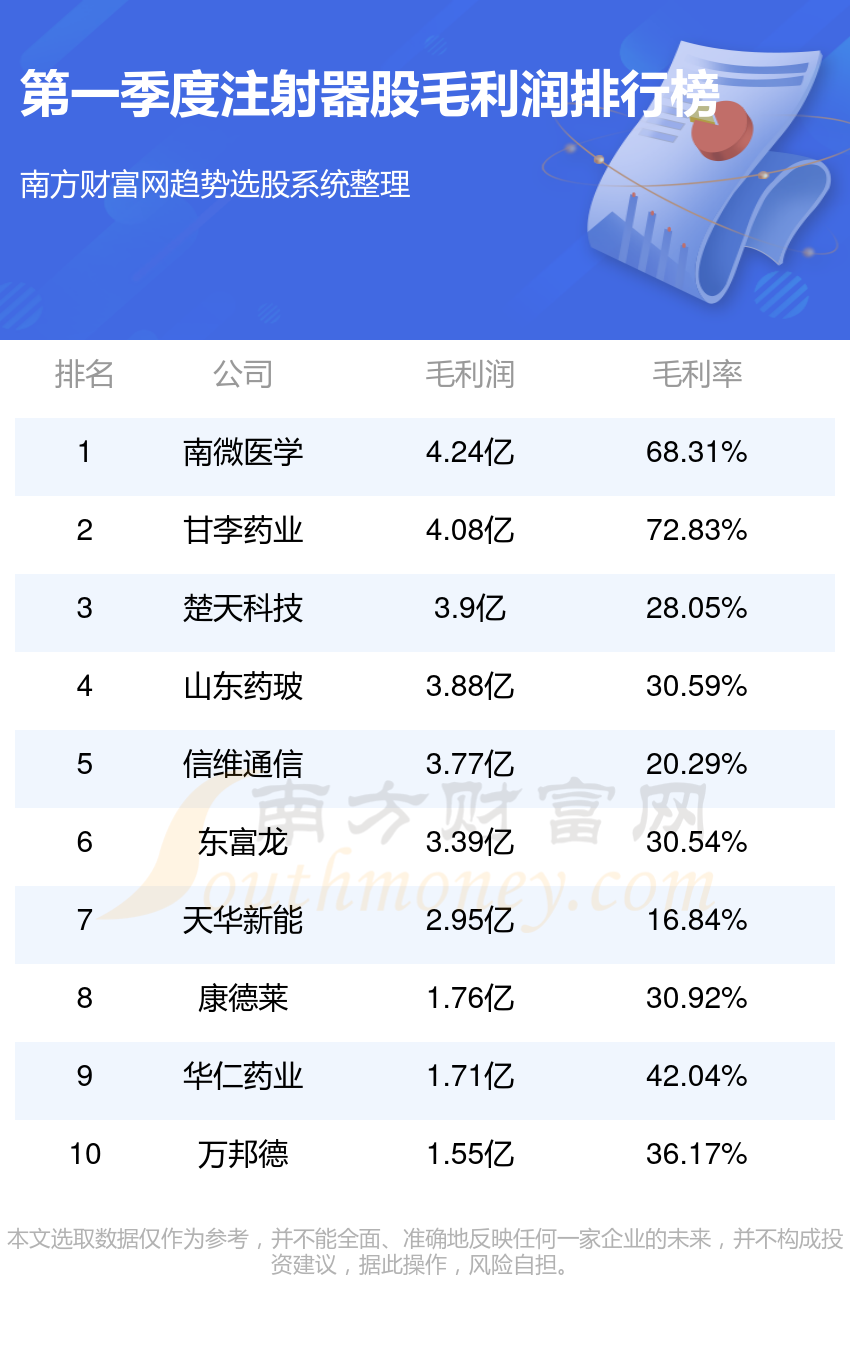 甘李药业（603087）2024年三季报简析：营收净利润同比双双增长