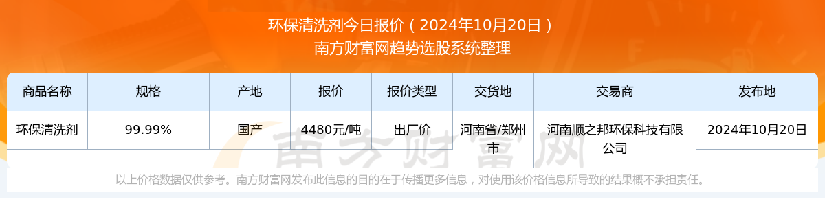 2024年10月24日今日皮棉价格最新行情走势