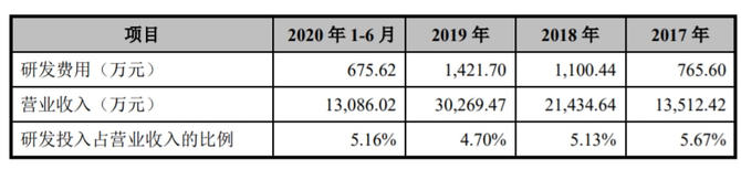 敷尔佳(301371.SZ)：第三季度净利润1.73亿元 同比下降5.16%