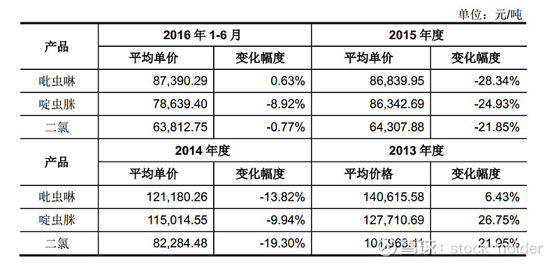 中旗股份(300575.SZ)：第三季度净亏损1642.00万元