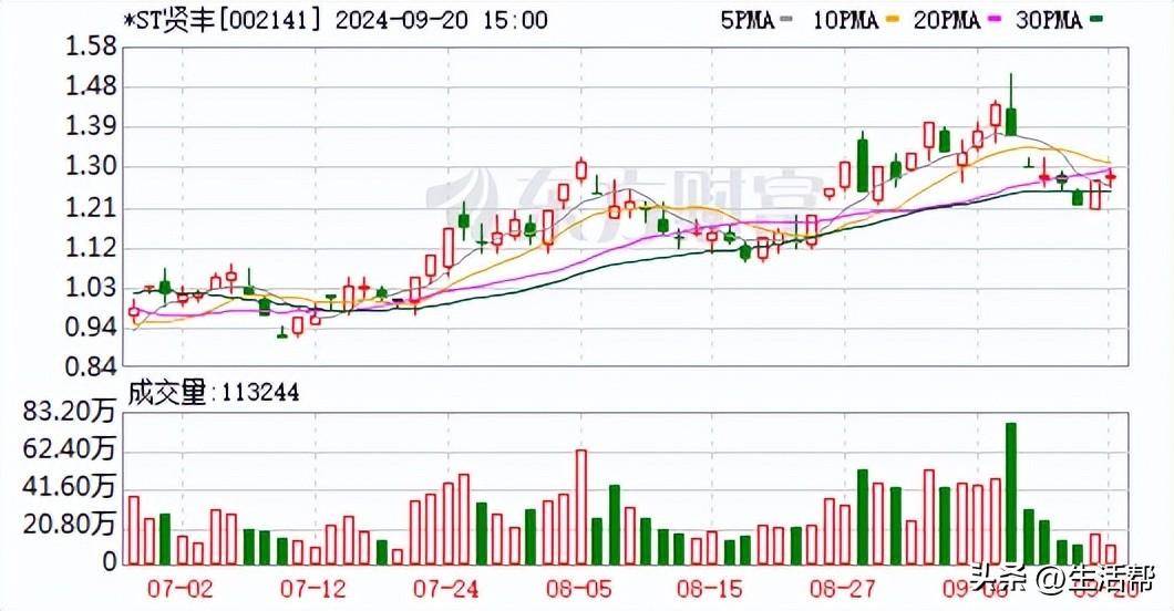 百利电气： 如有相关计划，公司将严格按照相关规定履行信息披露义务