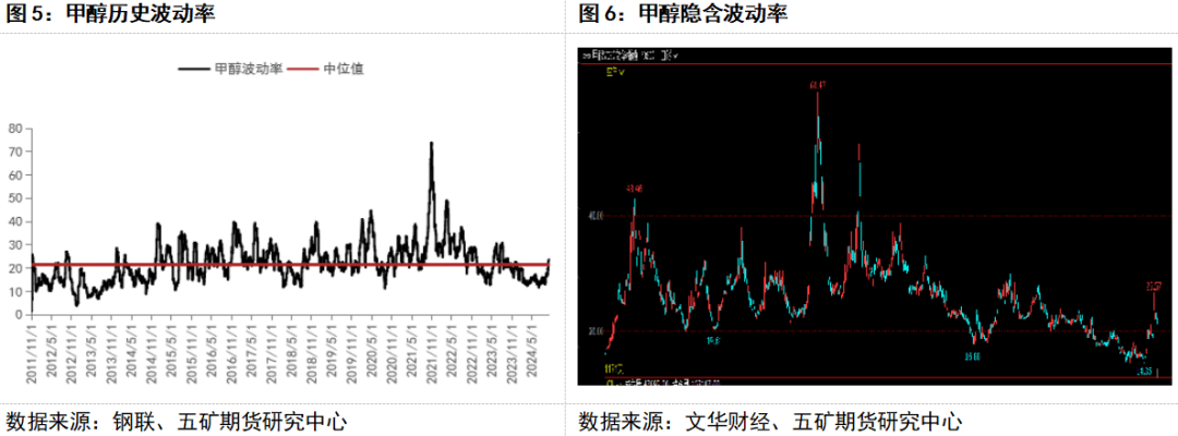 11月15甲醇期货持仓龙虎榜分析：多空双方均呈进场态势