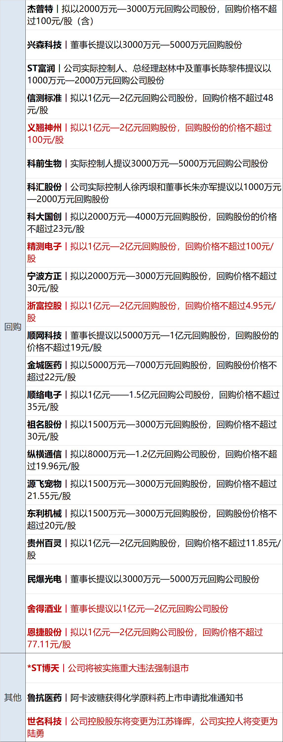 金融早参 | “沪九条”实施后上海首套房利率下限较调整前下调35个基点