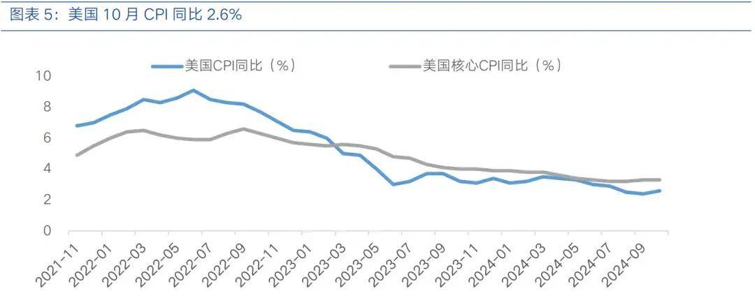 投资者重新关注经济数据 美债收益率周三盘前上扬