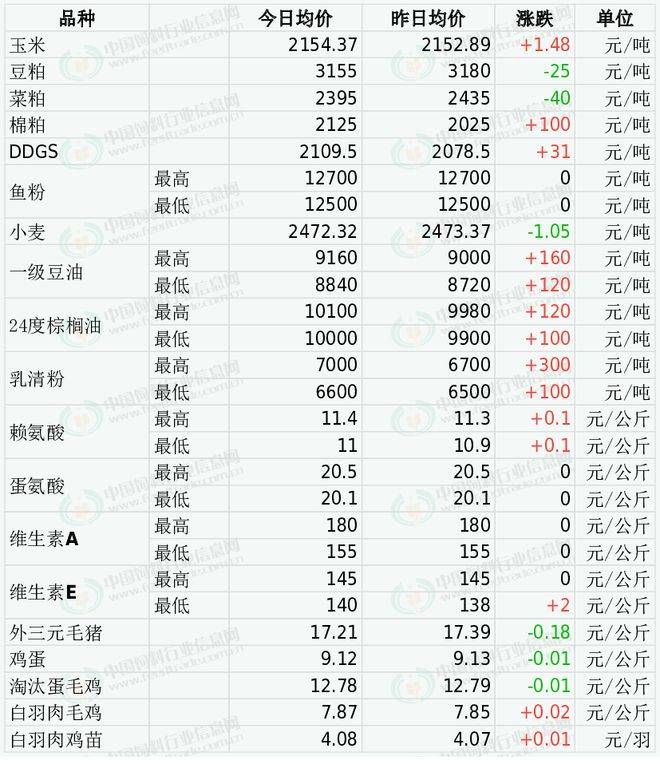 11月20日橡胶期货持仓龙虎榜分析：空方离场情绪高涨