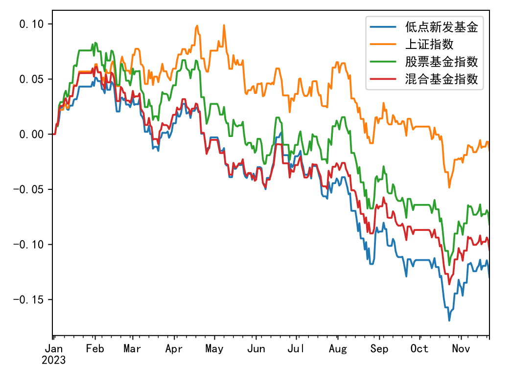 头部公募基金业绩回归意味着什么