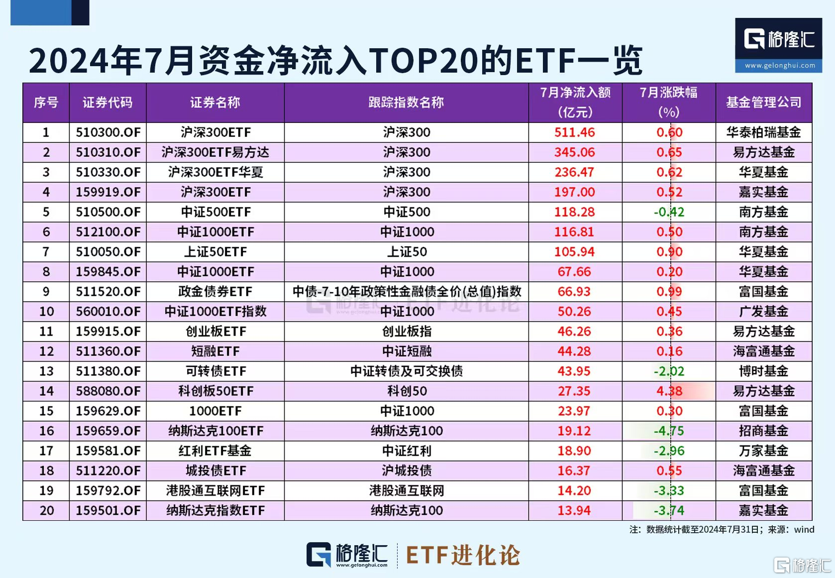 头部公募基金业绩回归意味着什么