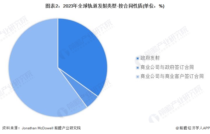 商业航天，市场之路该怎么走？