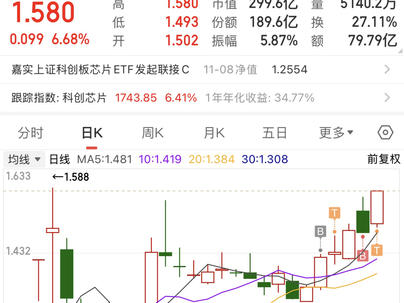 信心回来了？"牛市思维"突如其来，基民忙"搬家"