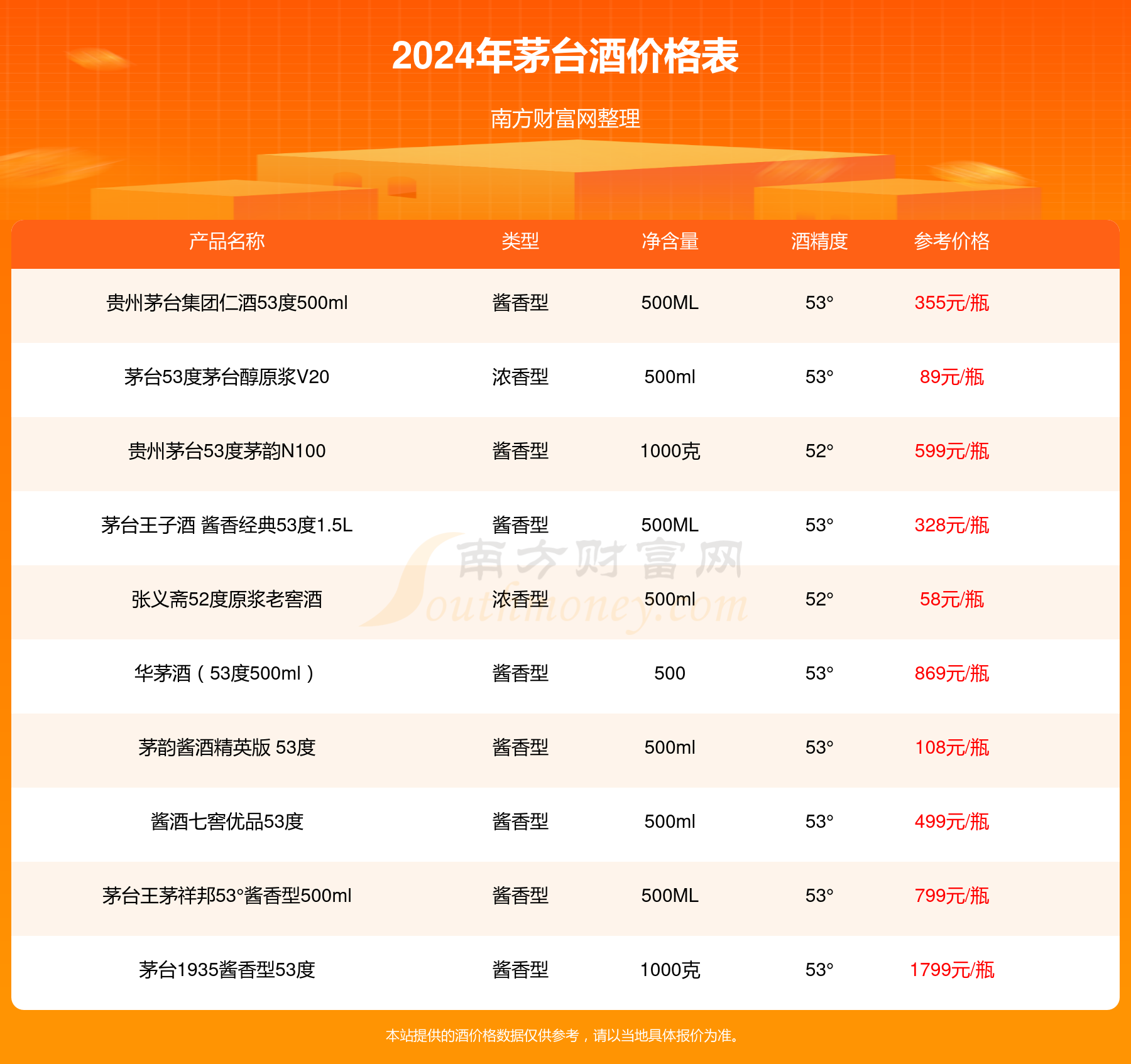 2024年11月28日今日白糖价格最新行情走势