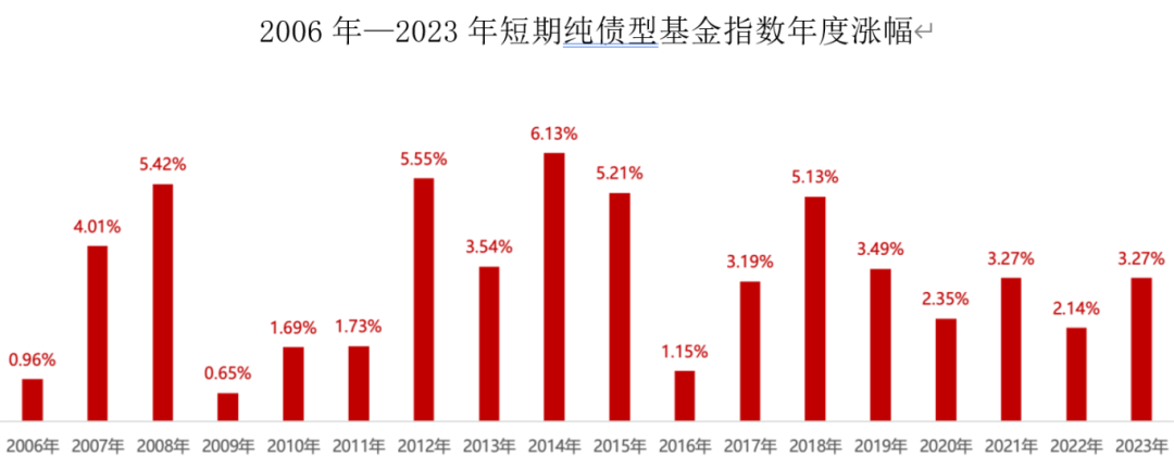 债市大消息！基金最新研判