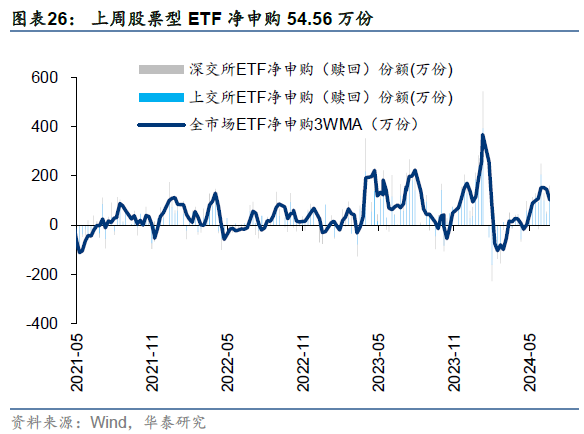 阳光私募重仓股曝光！22股持仓超10亿元，16股获大手笔翻倍增持