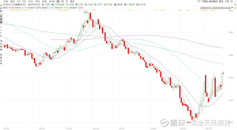 10月克罗地亚工业产品出厂价格同比下跌3.3%