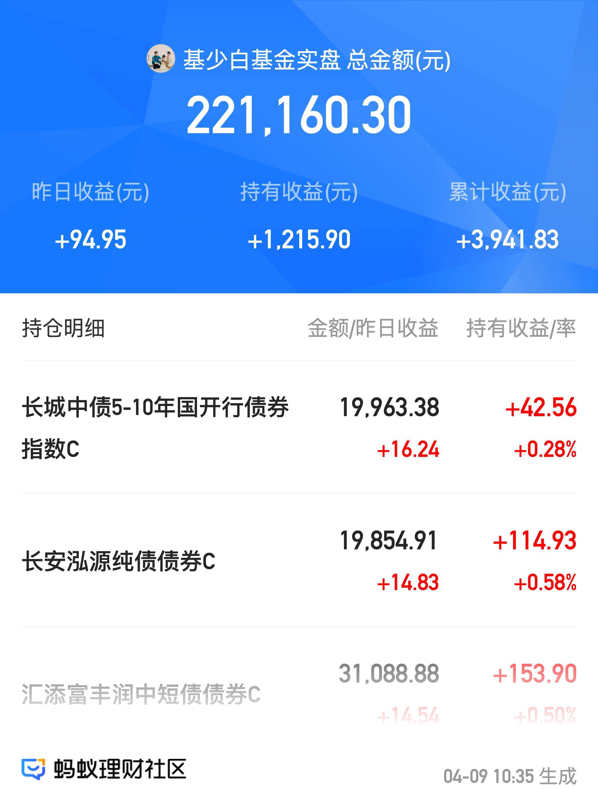 近三年收益排名前4%，宝藏债基天弘季季兴，开放期还有2天