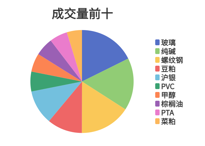 12月17日苹果期货持仓龙虎榜分析：空方进场情绪强于多方