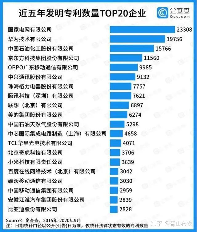 ​相关产品销售额超万亿元