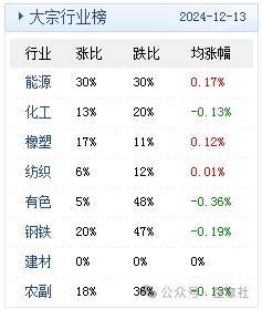 2024年12月18日今日玉米淀粉价格最新行情走势