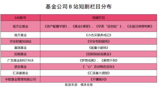 消费股无人问津？多只主题基金清盘换赛道，公募预计消费下半年或回归