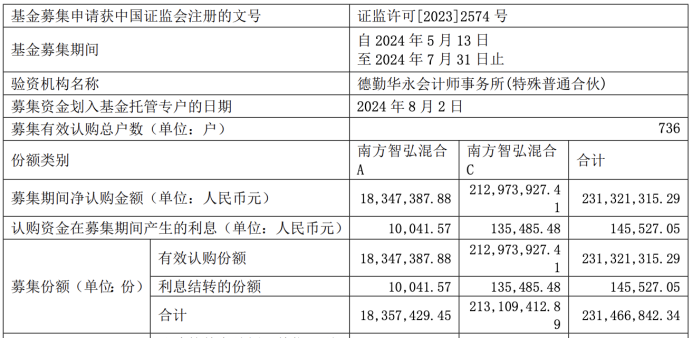 消费股无人问津？多只主题基金清盘换赛道，公募预计消费下半年或回归