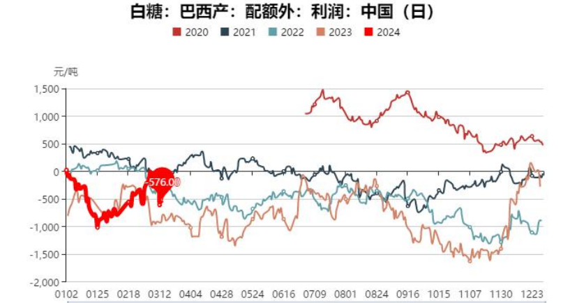 2024年12月19日今日白糖价格最新行情走势