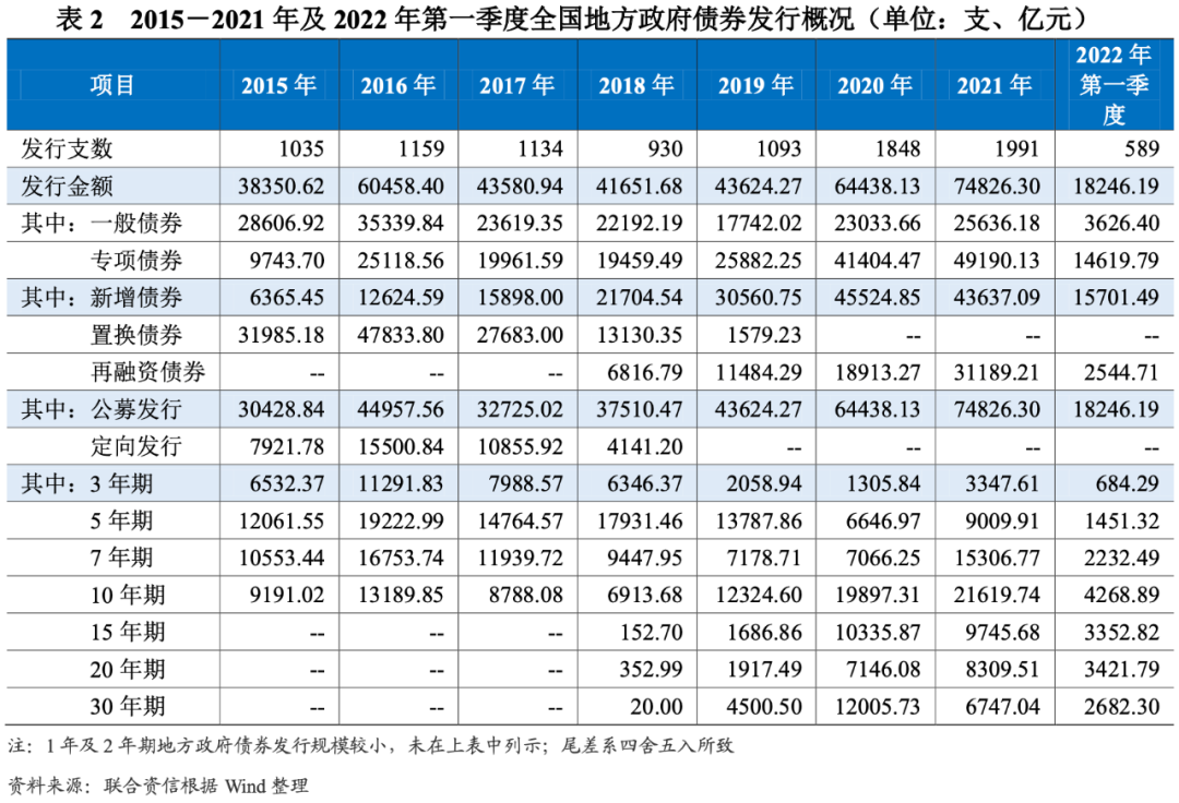 联合评级国际黄佳琪：预计中资境外债券发行规模将延续增长态势