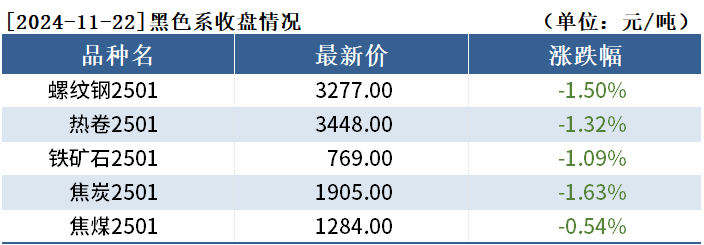 12月26日收盘菜籽油期货资金流出40.60万元