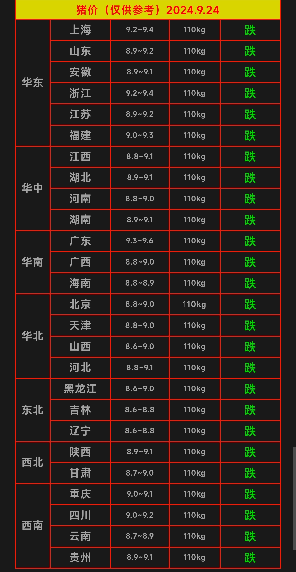 2024年12月26日今日生猪价格最新行情走势