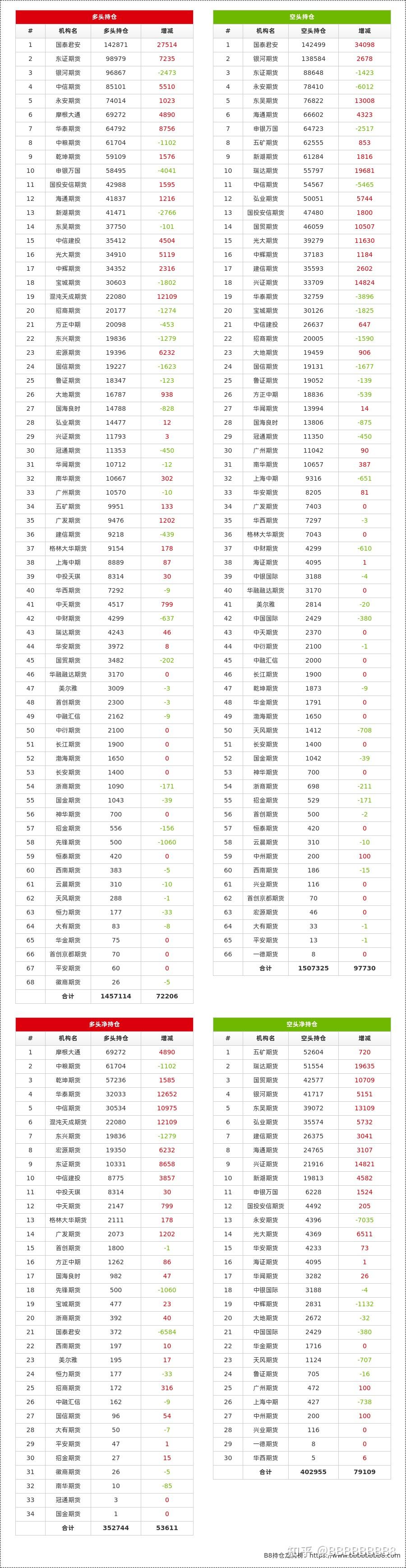 12月26日PTA期货持仓龙虎榜分析：多方进场情绪强于空方