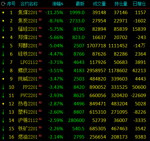 红枣期货12月26日主力小幅下跌1.39% 收报9245.0元