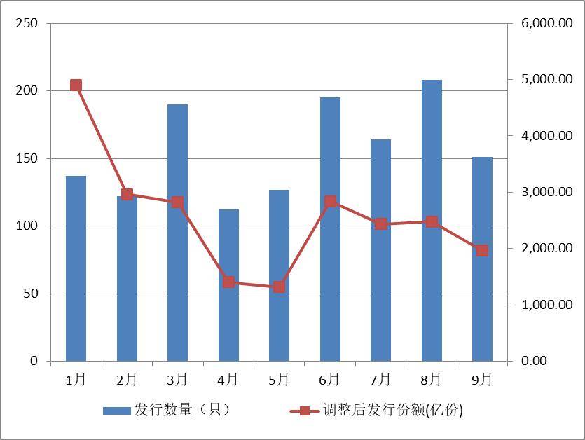 尽管规模超8亿元 这家债基仍选择清盘