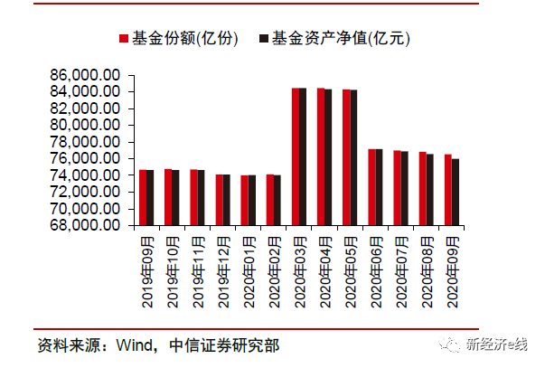 尽管规模超8亿元 这家债基仍选择清盘