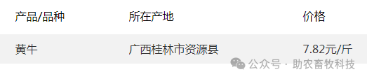 2025年1月6日工业面粉价格行情今日报价查询