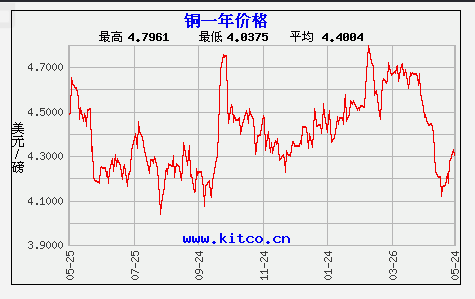 2025年1月6日工业面粉价格行情今日报价查询