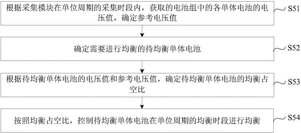 比亚迪获得发明专利授权：“退役电池筛选方法及退役电池筛选设备”