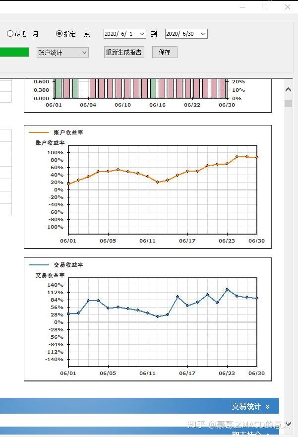 鸡蛋期货主力回调至成本线附近 价格震荡运行